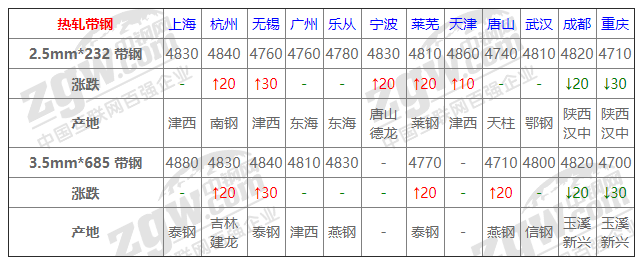 2021年12月13日鋼廠調價通知+12月13日全國鋼材實時價格!-鋼鐵行業資訊 2021年12月13日鋼廠調價通知+12月13日全國鋼材實時價格!-鋼鐵行業資訊