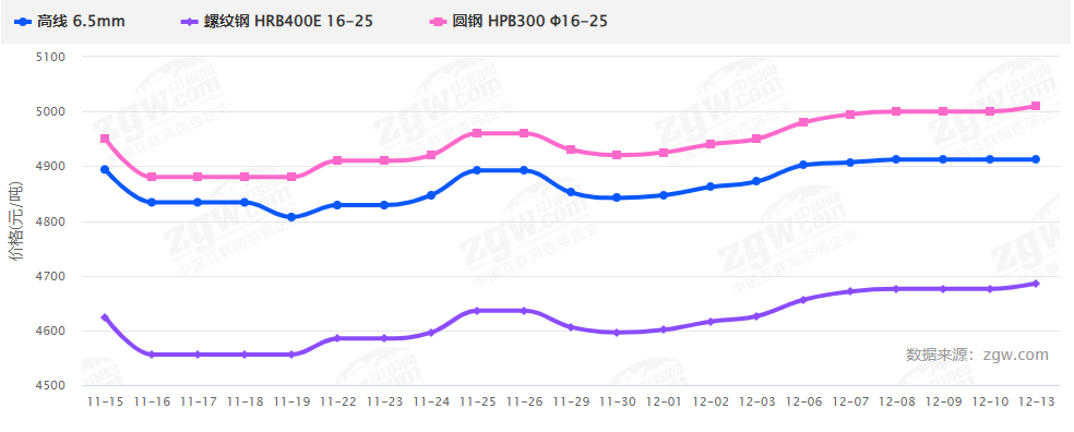 暴漲暴跌后,2022鋼材價(jià)格走勢如何?會(huì)再現(xiàn)5月過山車行情嗎?-鋼鐵行業(yè)資訊 暴漲暴跌后,2022鋼材價(jià)格走勢如何?會(huì)再現(xiàn)5月過山車行情嗎?-鋼鐵行業(yè)資訊