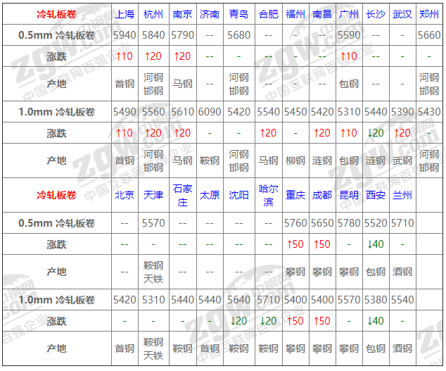 2021年12月14日鋼廠調價通知+12月14日全國鋼材實時價格!-鋼鐵行業資訊 2021年12月14日鋼廠調價通知+12月14日全國鋼材實時價格!-鋼鐵行業資訊
